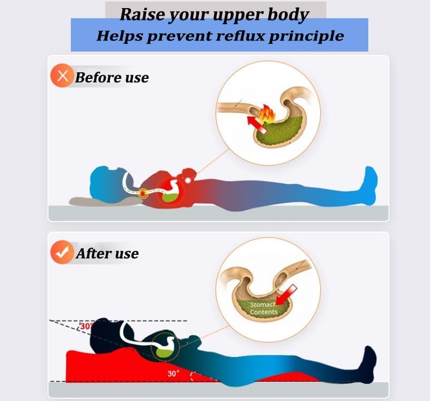Almohada de cuña triangular de espuma viscoelástica para postura ortopédica en cama 7
