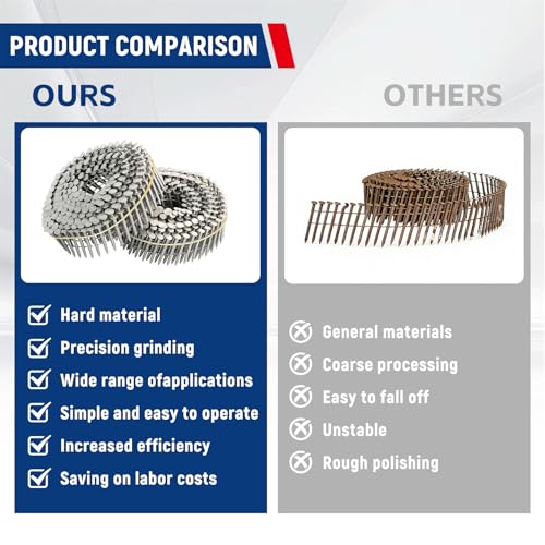 Image of 3600 Count Stainless Steel Siding Nails 15-Degree Collated Wire Coil 1-1 /4 Inch, 0.09 Inch Ring Shank Siding Nails
