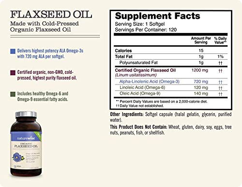 Aceites, Imagen adicional