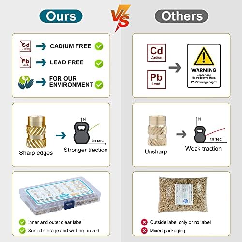 350Pcs Threaded Inserts M2 M2.5 M3 M4 M5 M6 Female Thread Metric Knurled Nuts Assortment Kit Brass Heat Set Insert for Plastic and 3D Printing Components