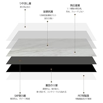 Amazon | フロアタイル フローリングマット 大理石調 貼るだけ