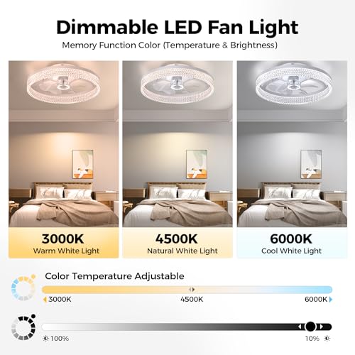 Fenhua 20IN-APP-Y23-W Ceiling Fans With Lights And Remote:Low Profile Ceiling Fanwith Light,6 Wind Speeds Modern Smart Ceiling Fan 20 In Bladeless Ceiling Fan Flush Mount thumb #2
