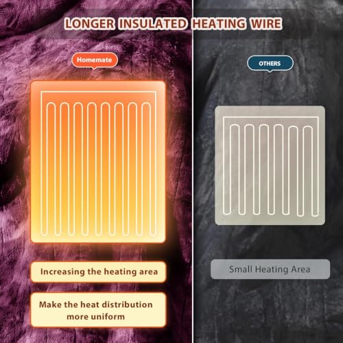 Image of Homemate Electric Heated Heating Blanket King Size 100 inchx90 inch Dual Control | ETL Certified 2 /4 /6 /8H Auto-Off 10 Heat Level Overheat Protection Machine Washable FauxFur Sherpa,Cold Room Cold Sleeper Gift