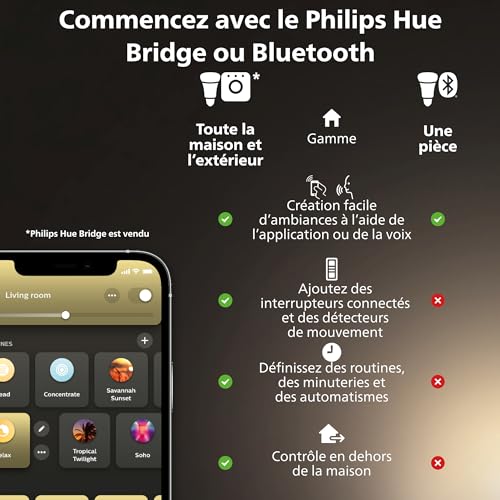 Plafonnier LED connecté Philips Hue Aurelle White Ambiance 39W - 6