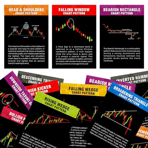 Image of Classic Chart And Candle Stick Patterns Card | Stock Market Graph Poster Medium Card | Size : inch4x6 inchInches Candle Stick Patterns Card Pack Of 62 Card