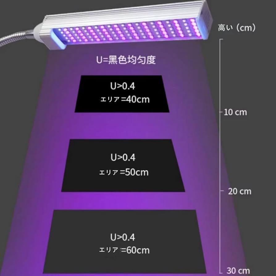 Amazon.co.jp : UV日焼けランプ、日焼けランプ、100個のLED