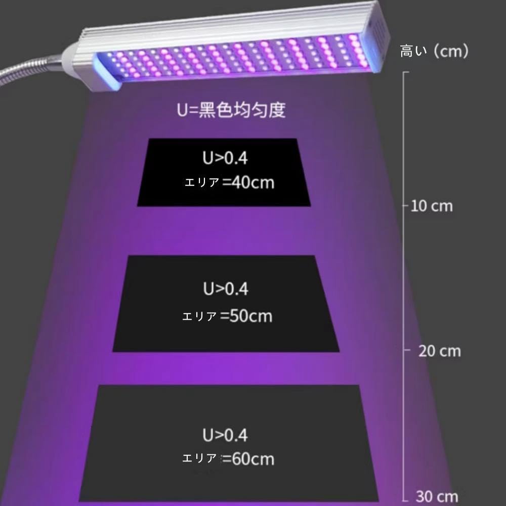 Amazon.co.jp : UV日焼けランプ、日焼けランプ、100個のLEDビーズUV