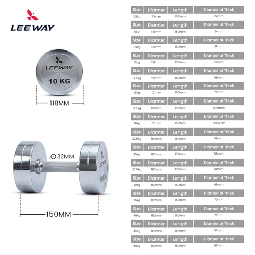 Image of Leeway Steel Dumbbell Set 2.5 Kg x 2 | Chrome Dumbbells for Home Gym | Rust-Resistant Non-Slip Grip | Strength Training Metal Dumbbell Set | Iron Dumbell | Round Dumble | (2.5kg X 2 = 5kg Chrome)