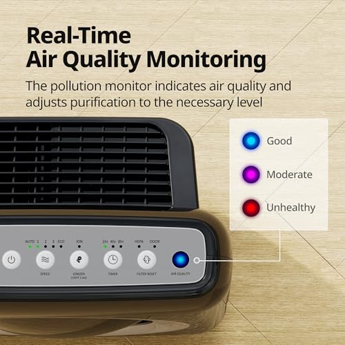 COWAY Air Purifier for Home Up to 1,748ft², HEPA Filter for Smoke, Allergies, Pet Dander, Odor, Air Quality Monitor, Auto&Eco Mode, Timer, Filter Indicator, 3yr Warranty, Mighty AP-1512HH, Black - image 8