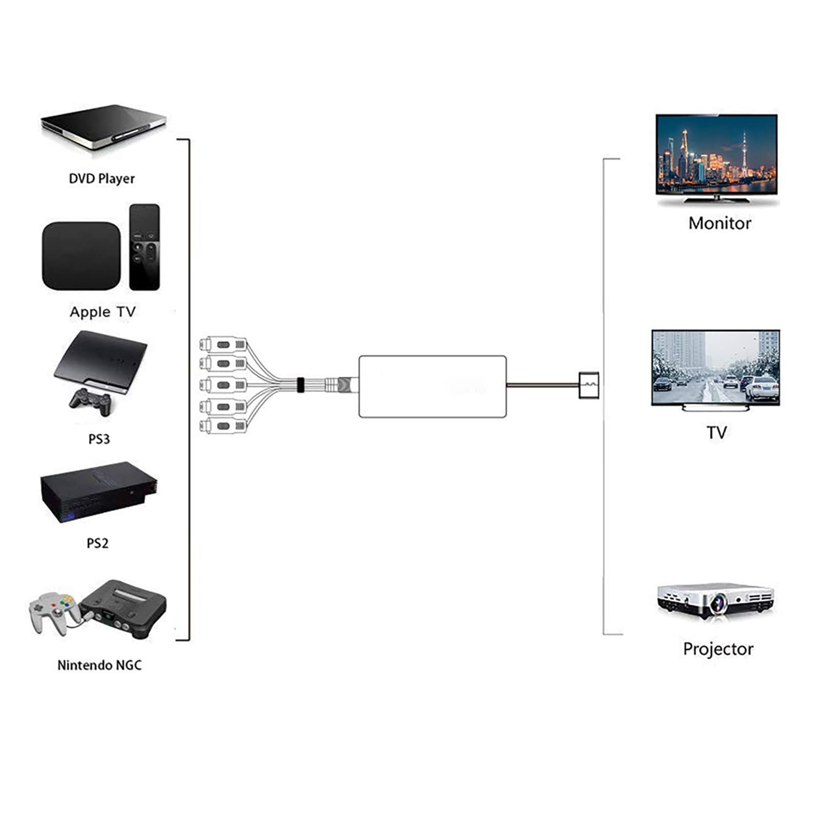 Convertidor de Componente a HDMI, Adaptador de Interfaz Multimedia YPbPr a HD, Convertidor AV 1080P, Compatible con Dispositivos Fuente YPbPr para HDTV, Monitor, Proyector, Etc.