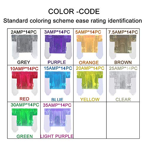 Muhize 140 Pcs Low Profile Mini Car Blade Fuses - Truck Lp-Mini Fuse Assorted Kit (2 3 5 7.5 10 15 20 25 30 35 Amp) With Puller Tool, Car Boat Truck Suv Automotive Rv Fuses Replacement #TOP2