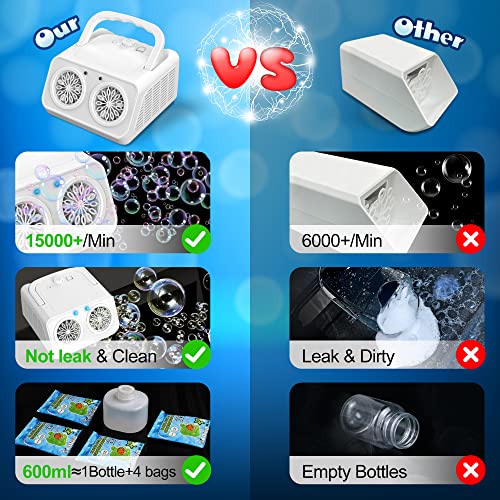 Beefunni Bubble Machine Automatic Bubble Blower, 26 Wands 15,000+ Bubbles/Min Bubble Machine For Kids & Toddlers, Bubble Maker Plug-In Or Batteries Bubble Toy For Outdoor Birthday Party, White #TOP3