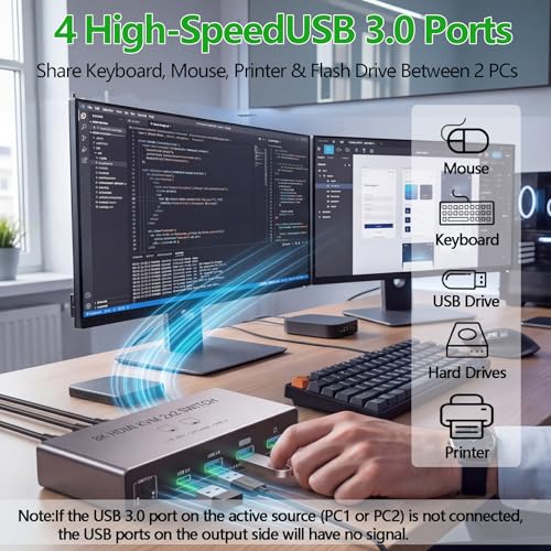 Image of 8K HDMI KVM Switch for 2 Monitors 2 Desktop Computers, Dual Monitor HDMI2.1 USB 3.0 KVM Switcher 2 Desk PCs Share Keyboard Mouse Printer Support Extended and Mode
