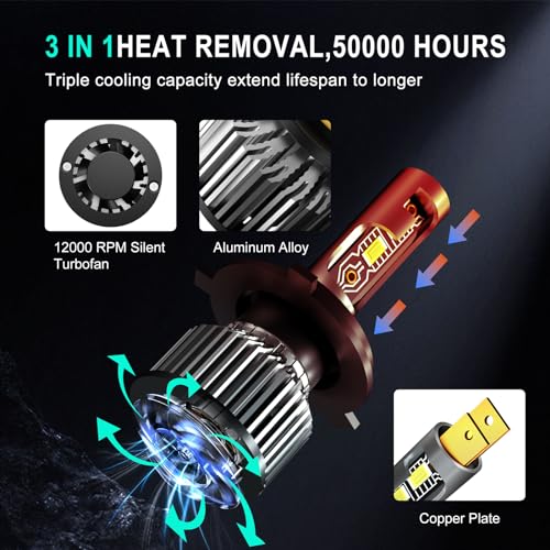 Image of Compatible for 2007 2008 2009 2010 2011 2012 2013 2014 Honda CR-V Headlight Bulbs, 9003 High Low Beam Halogen Replacement with Cooling Fan, 24000LM, Plug and Play, Pack of 2