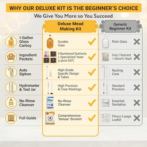Image of Complete Mead Making Kit for Beginners with Premium Yeast and Ingredients - Home Brewing Starter Kit - Includes 1 Gallon Carboy - Alcohol Hydrometer - Auto Siphon - Airlock - How to Guide