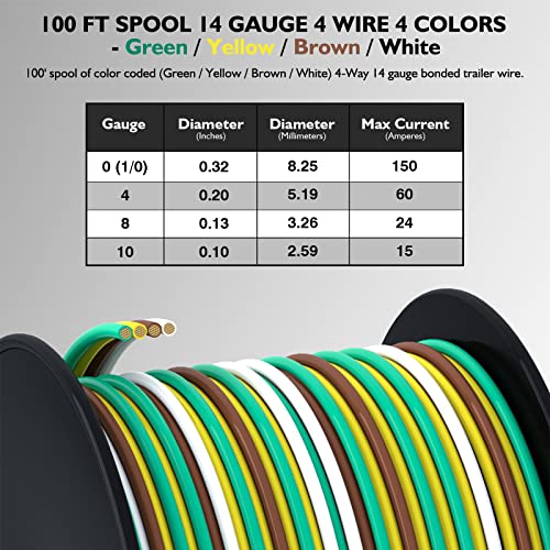 Doauto 100Foot Bonded 4-Way Trailer Rv Camper Towing Boat Wiring Harness Wire Spool, Primary 4-Wire 14 Gauge Copper Trailer Rv Wire, Ideal For All Basic Wiring Needs(Green, Yellow, Brown, White) #TOP1