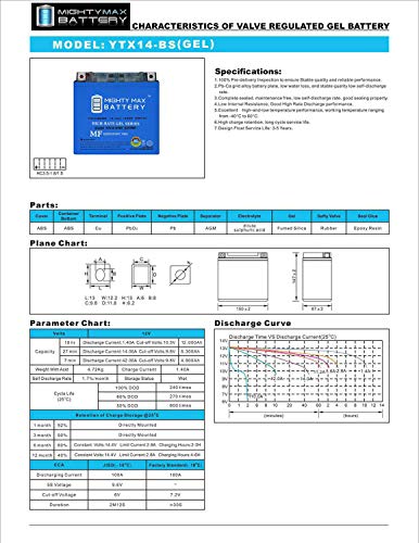 image for Mighty Max Battery YTX14-BS Gel Battery for Honda 420 TRX420 Fourtrax 
