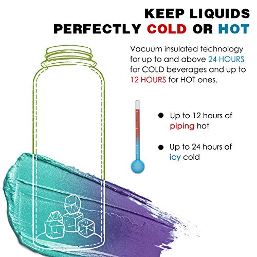 GLINK Stainless Steel Water Bottle with Straw - 32 oz Wide Mouth Double Wall Vacuum Insulated Water Bottle Leakproof, Straw Lid and Spout Lid with New Rotating Rubber Handle - Aurora - Thumbnail 2