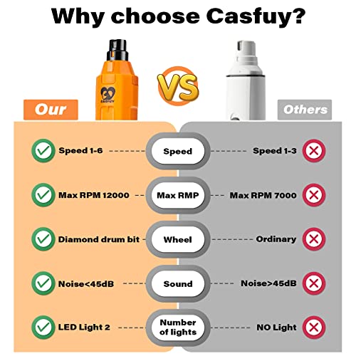 Casfuy Krallenschleifer für Hunde 6-Gang – Neuester Krallenschleifer für Haustiere, Superleise, Wiederaufladbare, Elektrische Krallenschere für Große, Mittelgroße und Kleine Hunde