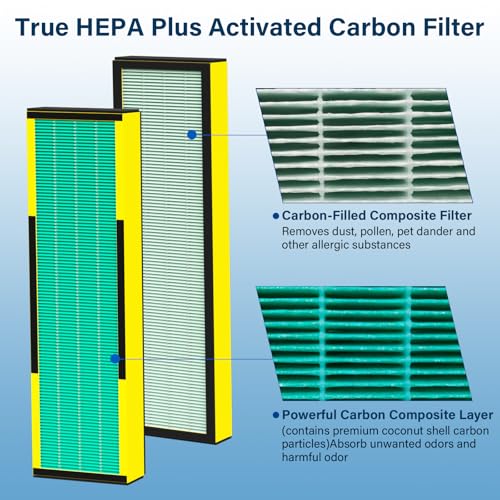 Image of 2 Pack FLT4825 Toxin Clear HEPA Filter B Replacement Fit for Germ Guardian Air Puri-fier AC4825 AC4300 AC4800 AC4900 AC4850, AC4825E Replacement Filter Fit for Germ Guardian Air Puri-fier Filter