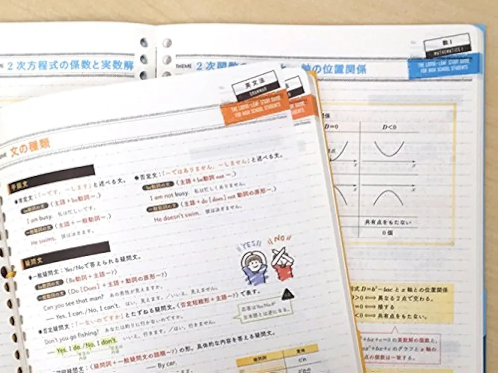 高校 化学基礎 (ルーズリーフ参考書) | 学研プラス |本 | 通販