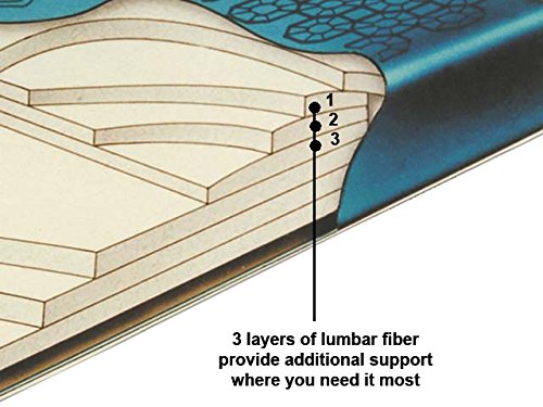 Boyd's Super Single 99% Waveless with Lumbar Support Hardside (Wood Frame) Waterbed Mattress Kit Includes Liner and Fill kit