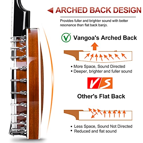 Vangoa Banjo 5 String Acoustic Electric Full Size Closed Back Set With Mahogany Resonator Remo Head Banjoe 24 Brackets With Geared 5Th Pegs For Beginners Adults #TOP4