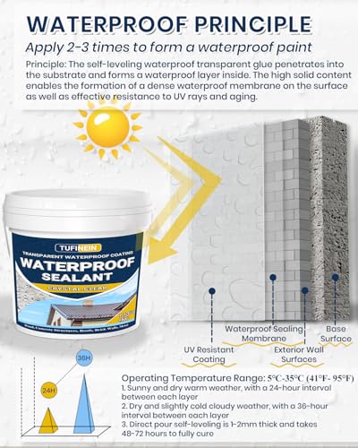 Transparent Waterproof Coating, TUFINEIN 1.32 Gallon Invisible Waterproof Agent Indoor & Outdoor Sealant Water-Based Clear Sealant Roofs, Walls, Garden, Terraces