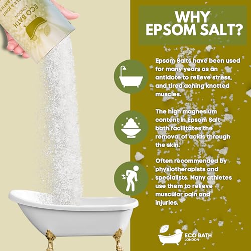Image of Eco Bath London Muscle and Joint Epsom Salt Bath Soak - Tube 8.8 oz (250 g), Made in UK, Magnesium Bath Salt with Eucalyptus