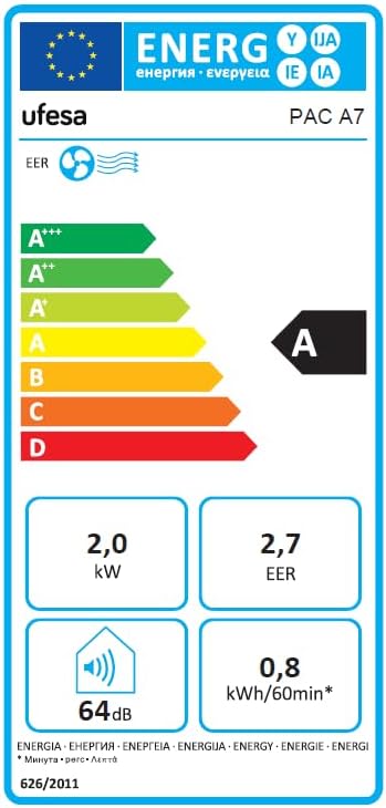 Ufesa PAC A7 Energy Efficiency Label showing Class A rating