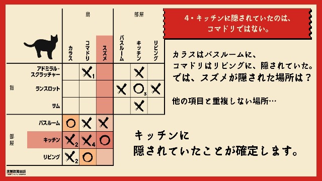 キャット・パズル NYARDLE(ニャードル): ネコたちがやらかす75の事件の
