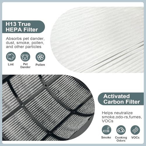 Image of 360 Combi 2 Pack Glass H13 HEPA & Activated Carbon Replacement Filter, Compatible with Dyson HP1 PC1 HP10 TP07 TP10 TP06 HP06 TP04 HP04 PH01 PH02 PH03 PH04 HP09 TP09 HP07 Air Purifier for Home