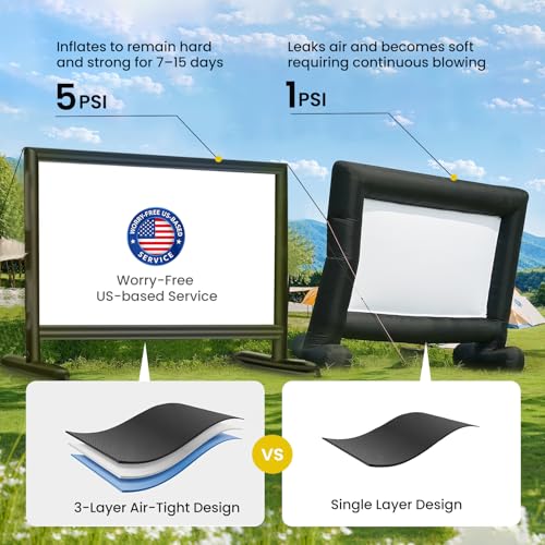 Image of Silent Inflatable Projector Screen I Air-Tight No-Blower Design, Black Backing, 180 inch (Equivalent to 20ft) for Indoor & Outdoor Use Backyard, Pool, Camping, Office, Church by Silvermagic