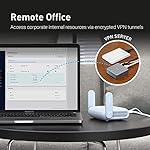 GL.iNet GL-MT3000 (Beryl AX) Portable Travel Router, Pocket Wi-Fi 6 Wireless 2.5G Router, Portable VPN Routers WiFi for Travel, Public Computer Routers, Business, Moblie/RV/Cruise/Plane - Image 3