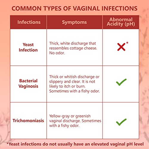 Pelvana Vaginal Ph Balance Test Strips For Women 100 Strips - Vaginal Ph Test Strips To Monitor Feminine Health & Prevent Infections #TOP4