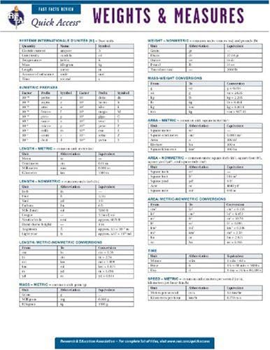 Weights and Measures - REA's Quick Access Reference Chart (Quick Access Reference Charts)