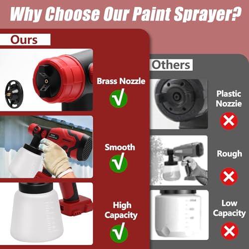 HOTLOOP Paint Sprayer for Milwaukee M18 18V Battery, Cordless HVLP Paint Sprayers for House Painting Stain Sprayer for Fence, Furniture, cabinets, Walls, etc. (Battery NOT Included) - Image 3