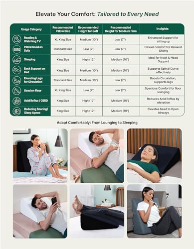 Image of The White Willow Bed Wedge Pillow for Sleeping, Leg Elevation Memory Foam & HR Foam with Removable Pillow Cover, XL King Size Low Height- Black (24 inch L x 24 inch W x 7 inch H Inch)