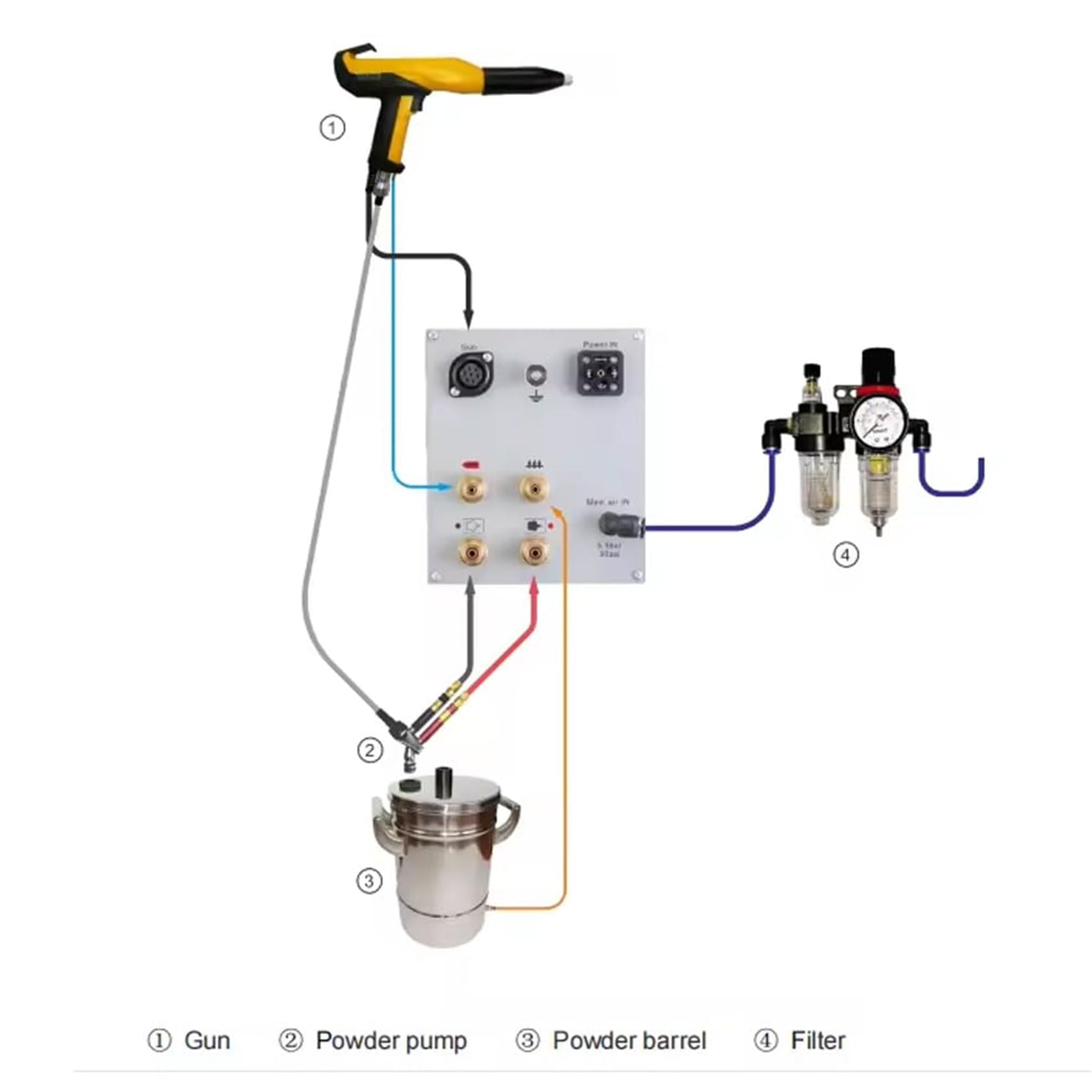 Kit di verniciatura a Polvere elettrostatica, spruzzatore di Polvere con Pistola a spruzzo, Protezione Contro ruggine e corrosione per Automobili
