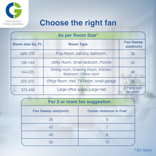 Image of CG Elite Air |BLDC Fan | 5 Star ceiling Fan | Energy efficient | Electricity bill saving upto 60% | 2+3 Year product warranty | 1200mm | Double ball bearing | 3 Blade Ceiling Fan (Ivory)