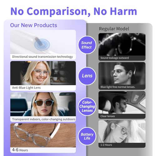 Image of Smart Glasses for Women Men, Bluetooth Glasses with Photochromic Lens Touch Control Voice Assistant for Clear Audio, Open-Ear Design, Ideal for Indoor and Outdoor - Blue Frame and White Legs