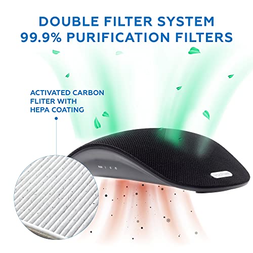 Voltorb Car Air Purifier With Hepa Filtration System, Replaceable Carbon Activated Filter, Cabin Air Purifiers Air Cleaner With Speed Control For Smoke Pollen Dander Hair Smell, Black #TOP1