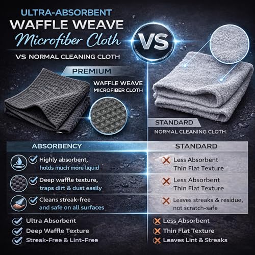 Image of SIMPARTE 270 GSM - Set of 3 - Shining Waffle Weave Microfiber Cleaning Towels - Highly Absorbent Lint Free Cloths for Car Cleaning Drying Polishing Detailing and Home Use (Grey)