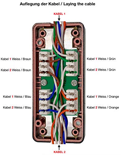 Scatola Di Connessione LSA Per Cavo Di Rete Cat 7 - Doppio Modulo, Fino A 10 Giga - Foto 6