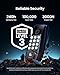 DESLOC C110 Keyless Entry Door Lock with Display (Smart Screen), Fingerprint Door Locks, Keypad Deadbolt, Auto-Lock, Backlit Keys, Passage Mode, IP54 Waterproof, BHMA Grade 3 (Black)