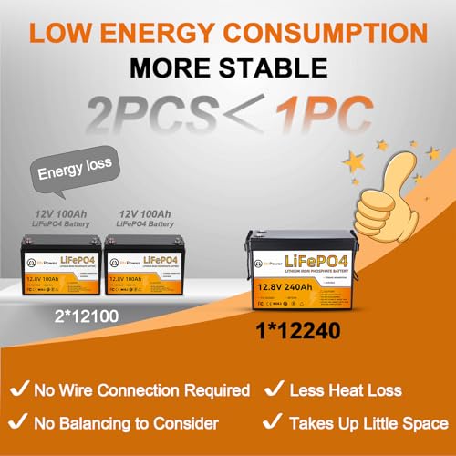Image of 12V 240Ah Lithium Battery LiFePO4 Deep Cycle Battery,100A BMS,4000+ Cycles,Perfect for RV, Home Storage,Marine,Solar Power System and Outdoor Camping.