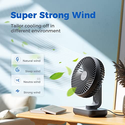 Miniatura 3 de Ocoopa Ventilador De Mesa Escritorio Usb 13cm, Mini Ventilador Silencioso Potente Con 4 Velocidades, Rotación De 90 , Ventilador Portátil Ideal Para Casa, Cocina, Dormitorio Y Oficina