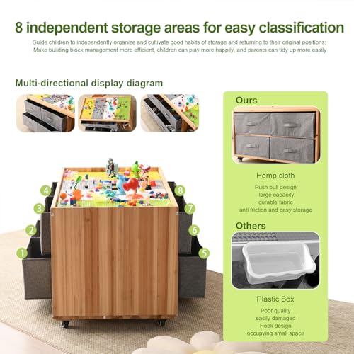 Image of BIRASIL Wooden Kids Activity Table with 8 Cubes Storage Boxes, Multi-Purpose Sensory Table with Wheels for Children, Play Table Compatible with Building Block Board for Preschool Toddler