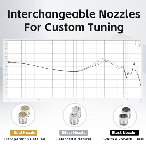 Image of Klean SV in Ear Monitor, 10mm DLC Diaphragm Dynamic Driver HiFi Earphones, Wired Earbuds, Gaming Earbuds, 3 Interchangeable Nozzles, Hybrid IEM, Detachable Cable for Musician(with USB-C Mic)
