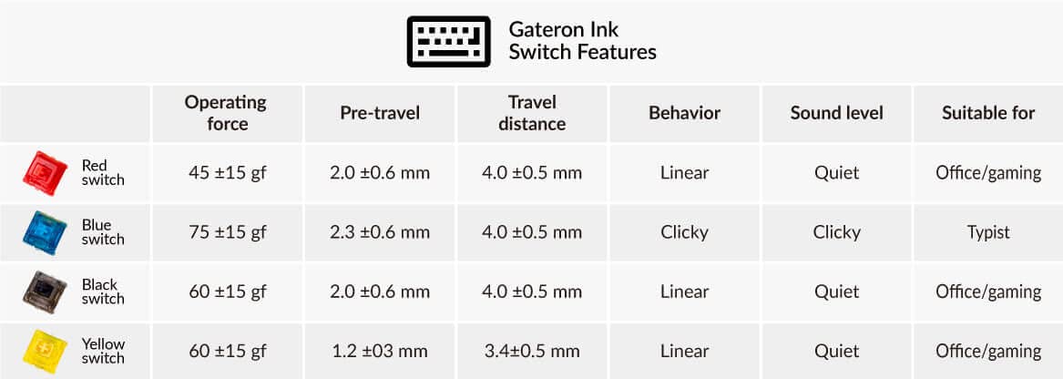 Keychron Key GATERON Ink V2 Switch Red G34